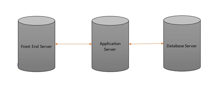 WCF Service on Top Of SharePoint 2016