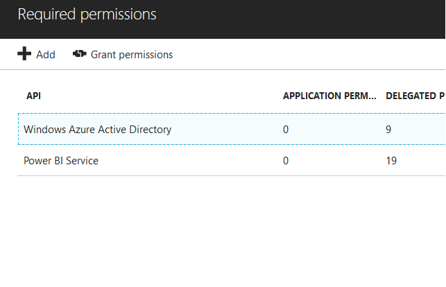 API permissions