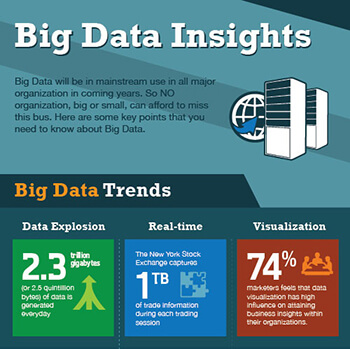 big-data-insights-infographic